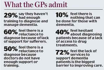 what gps admit